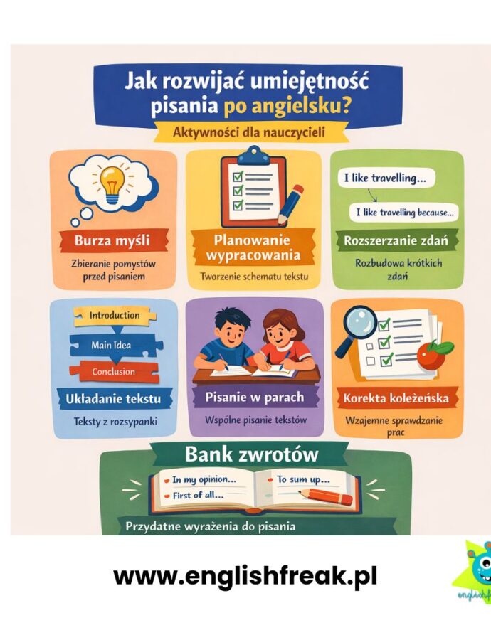 Jak rozwijać umiejętność pisania w języku angielskim? Aktywności dla nauczycieli
